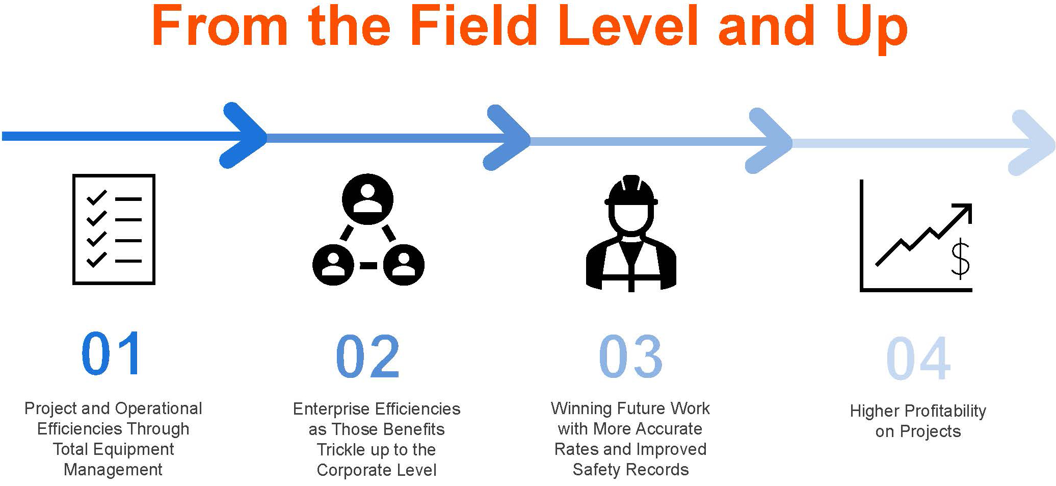 Why Construction Businesses Need To Go Beyond Tracking | Blog | Tenna