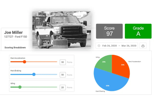 driver-scorecard-rating