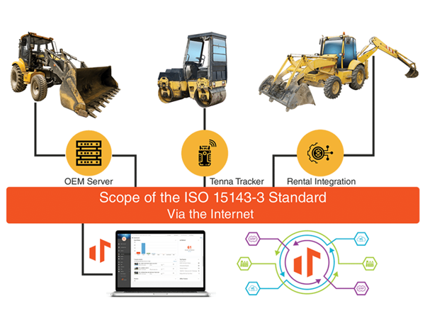 scope-of-the-iso-15143-3-standard-1